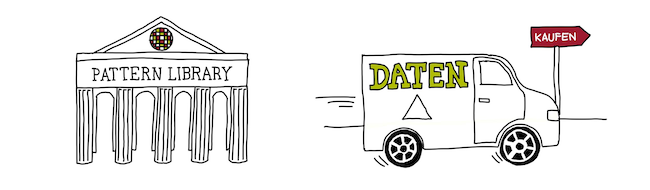 Pattern Library und Datenkommunikation via Feeds als Integrationswerkzeuge