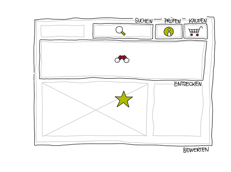 Eine Webseite, die sich aus Fragmenten verschiedener Vertikalen zusammensetzt